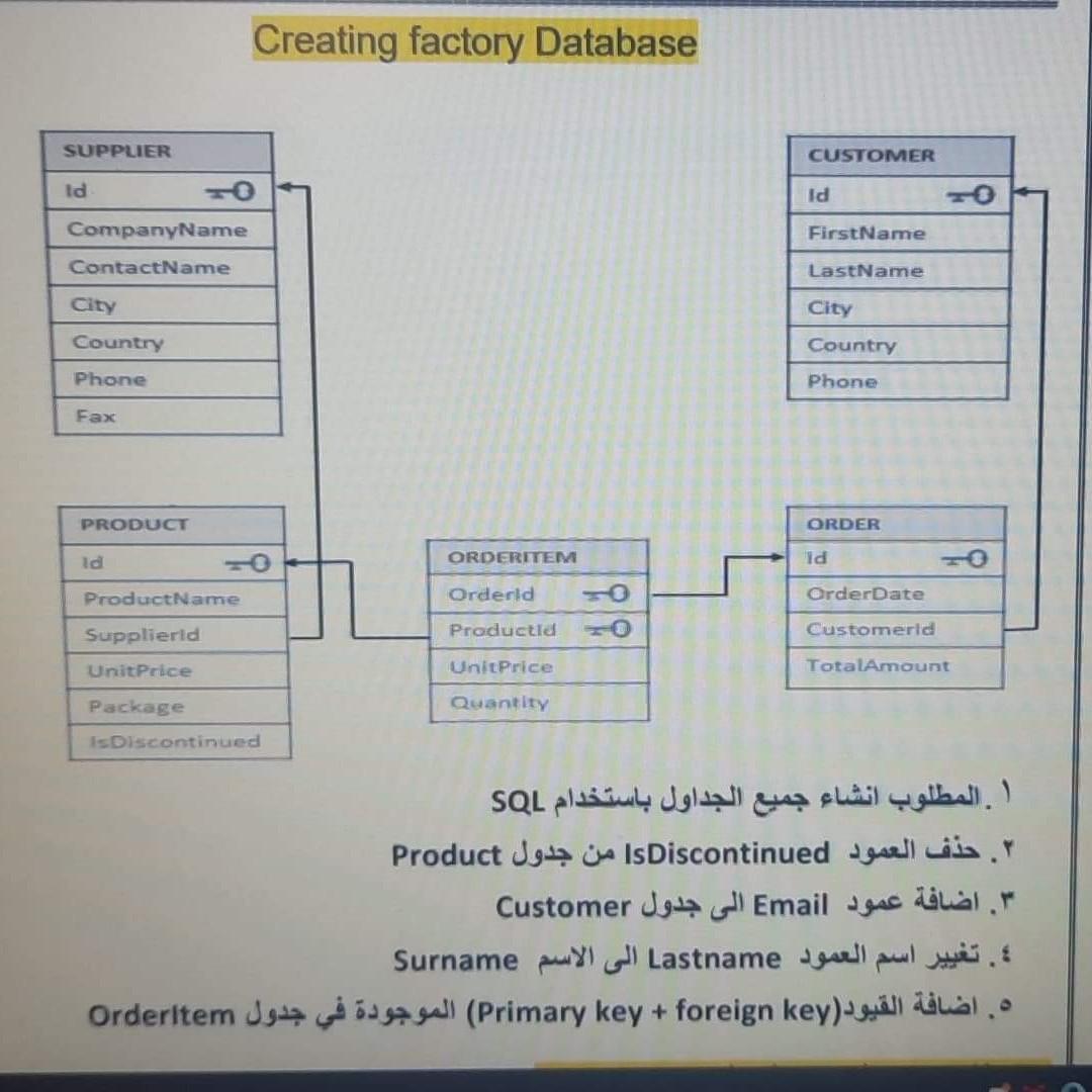 Creating factory Database SUPPLIER CUSTOMER ld Id | Chegg.com