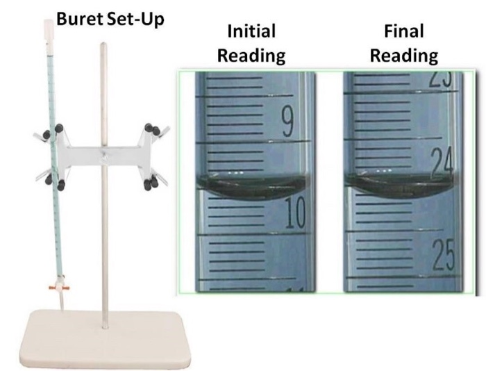 Solved Buret SetUp Initial Reading Final Reading LJ 9 24 10