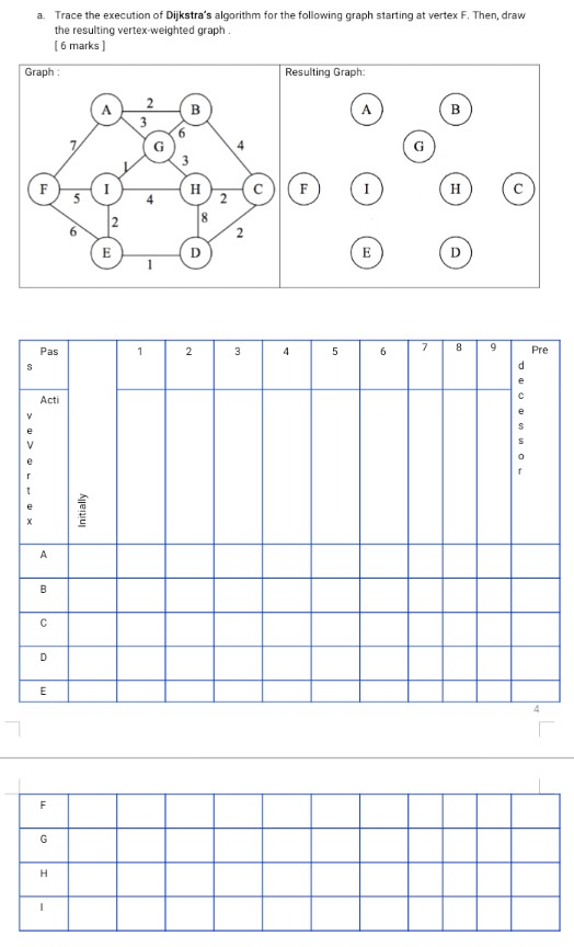 Solved a Trace the execution of Dijkstra's algorithm for the | Chegg.com