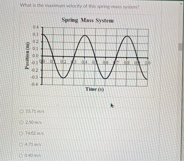 Solved What is the maximum velocity of this spring-mass | Chegg.com