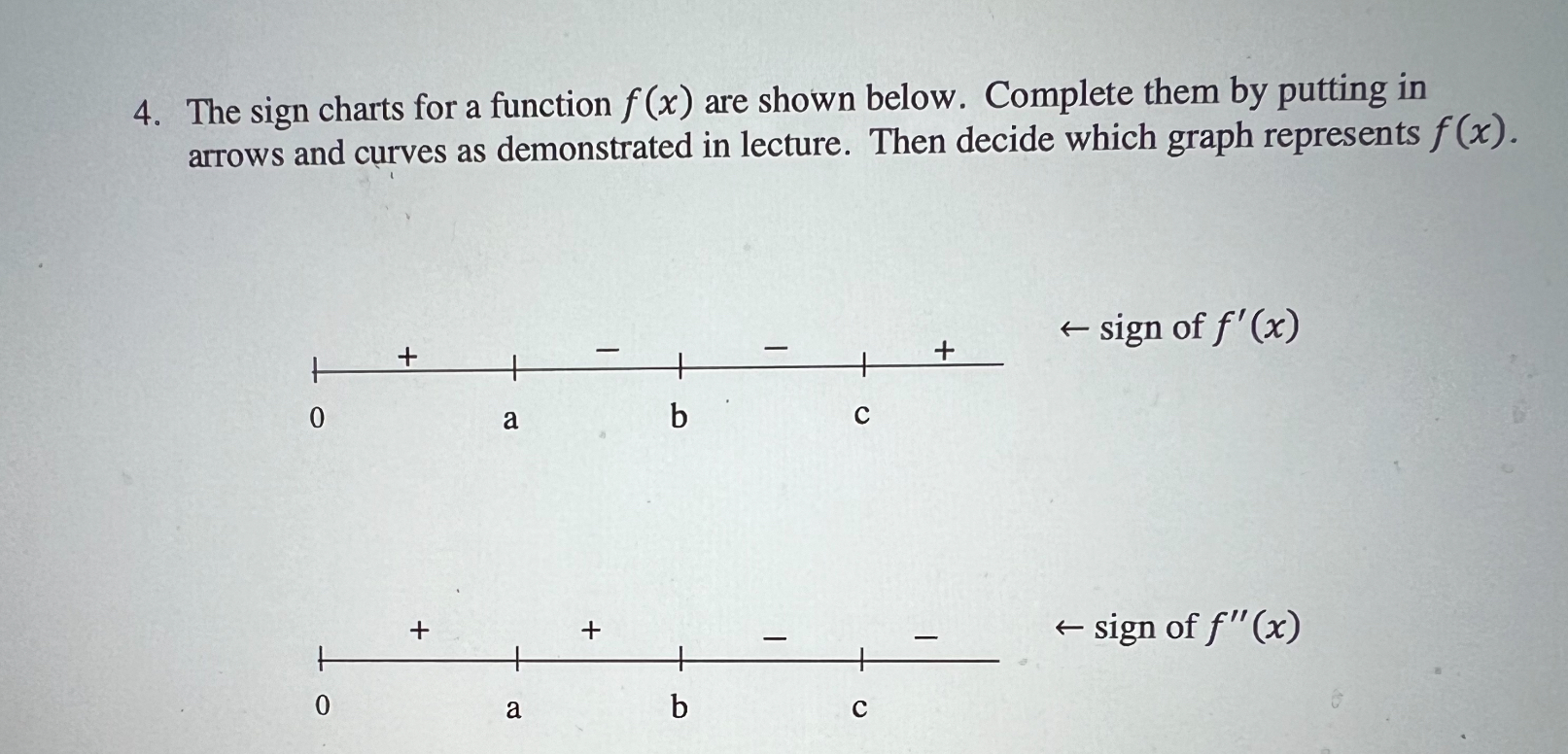 Solved The sign charts for a function f(x) ﻿are shown below. | Chegg.com