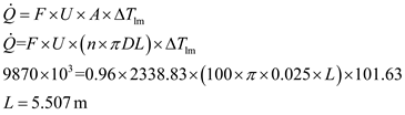 Q=FxUX AX ATM
Q=FxUx(n%ADL)XAT.
9870x10°=0.96x2338.83x(100% Tx0.025xL)x101.63
L = 5.507 m
