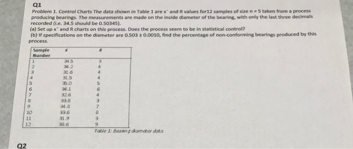 Solved Q1 Problem 1. Control Charts The data shown in Table | Chegg.com