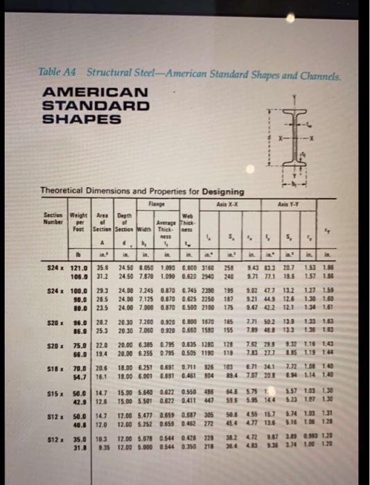 Solved VE C7x12.25 centered C15x50 2 profiles Problem 1 (5