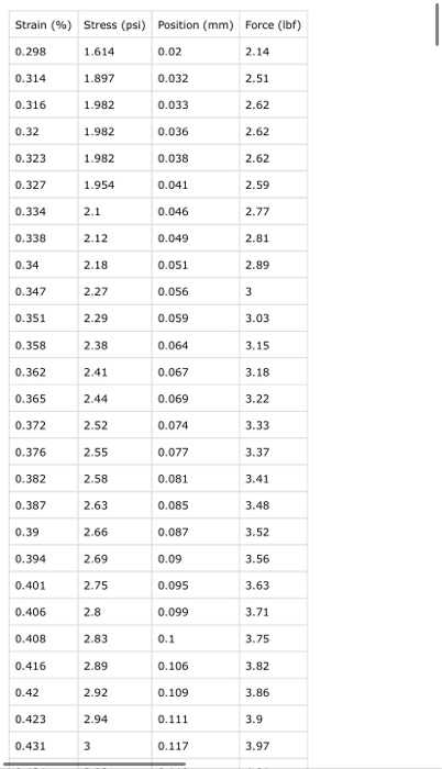 Solved Unconfined Compression Test Description of Soil Clay | Chegg.com