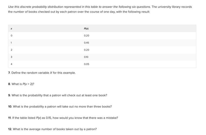 Solved Use this discrete probability distribution | Chegg.com