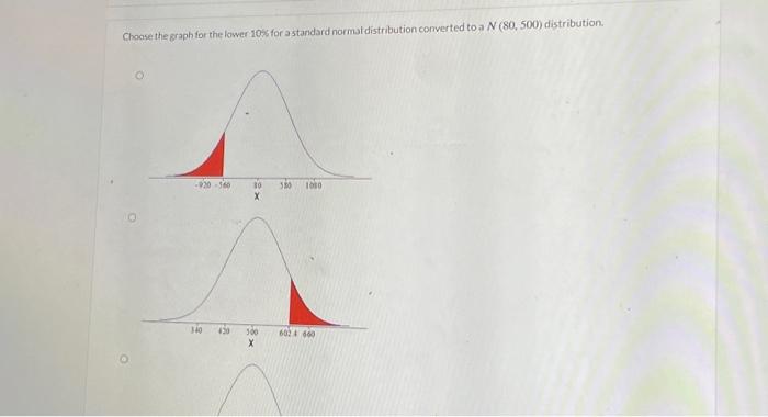 Solved Choose the graph for the lower 109 for a standard | Chegg.com