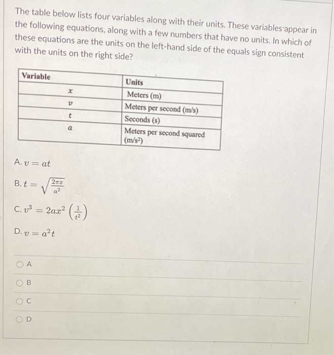 Solved The table below lists four variables along with their | Chegg.com