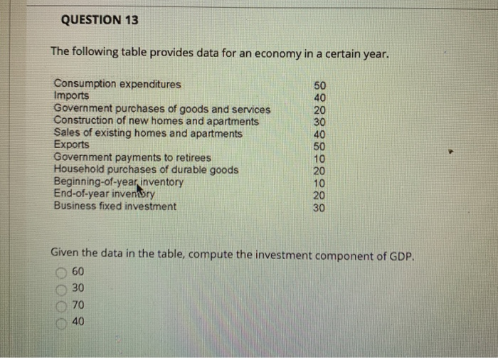 Solved QUESTION 13 The Following Table Provides Data For An Chegg