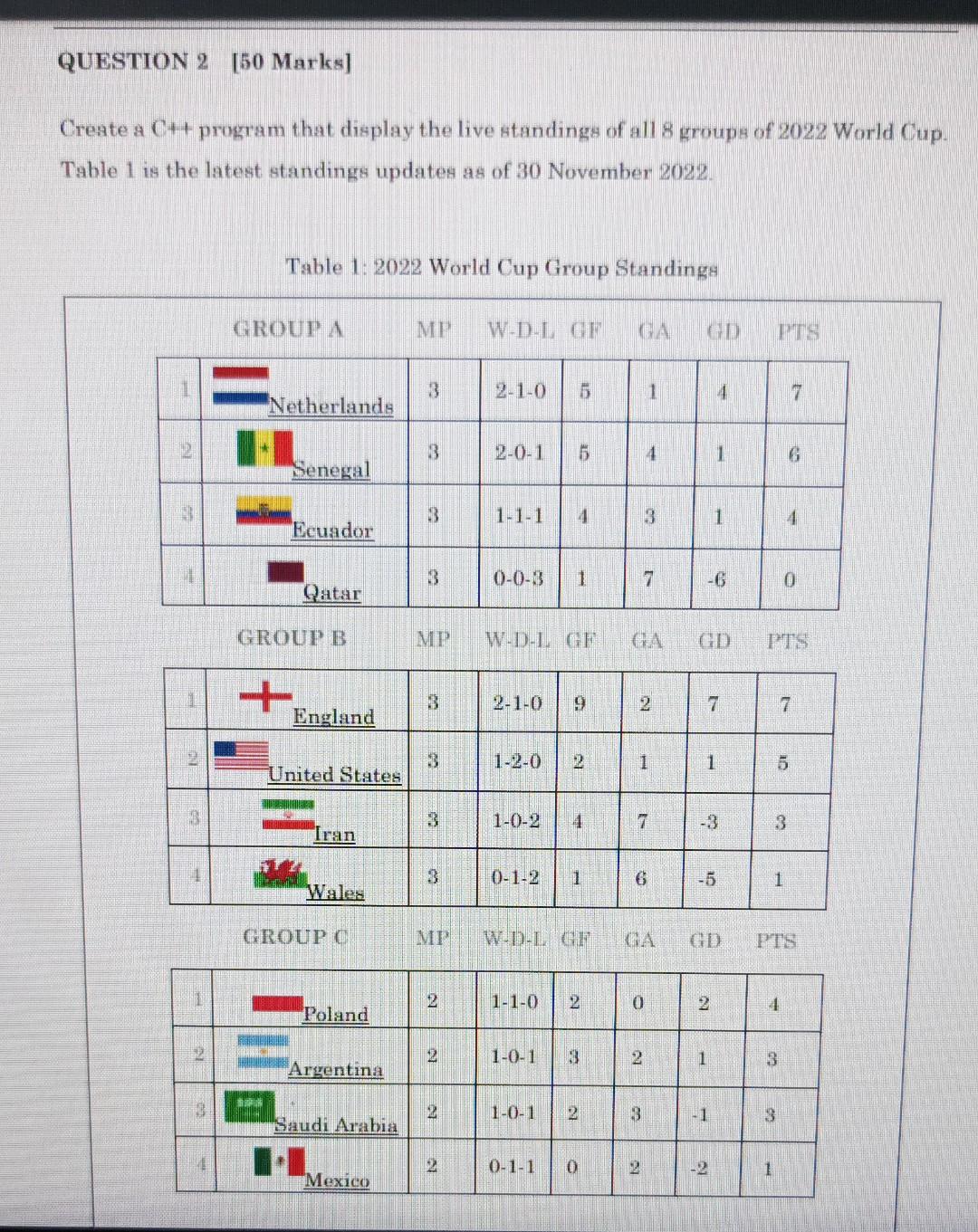 Create a \( \mathrm{C}++ \) program that display the live standings of all 8 groups of 2022 World Cup. Table 1 is the latest 