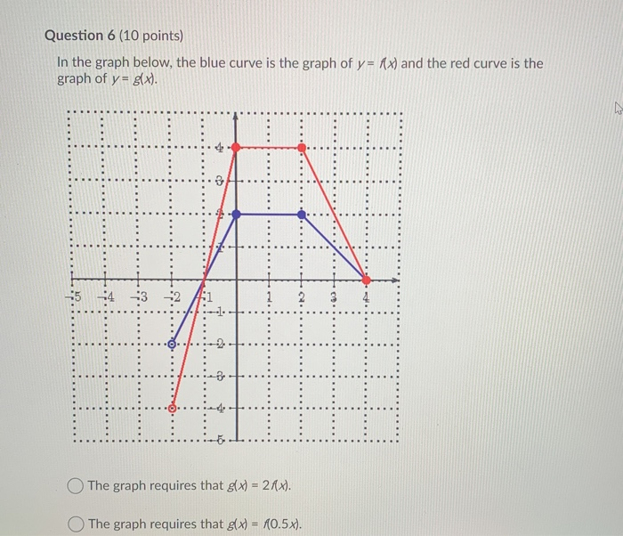 Solved Question 6 (10 points) In the graph below, the blue | Chegg.com