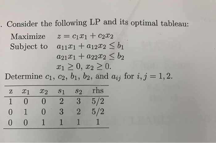 Solved Consider the following LP and its optimal | Chegg.com