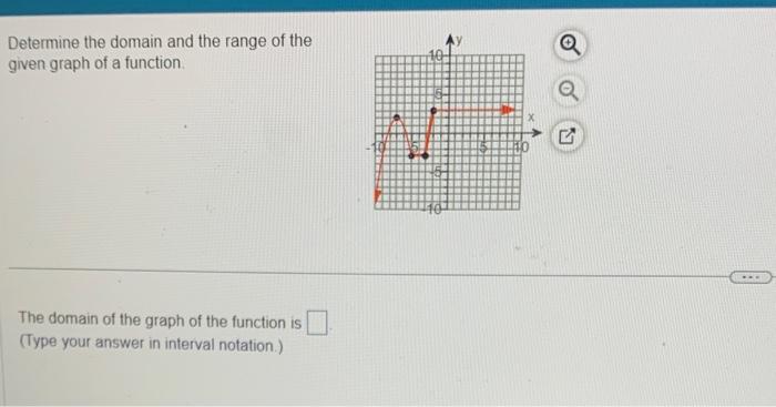 determine the domain and range of the function graph