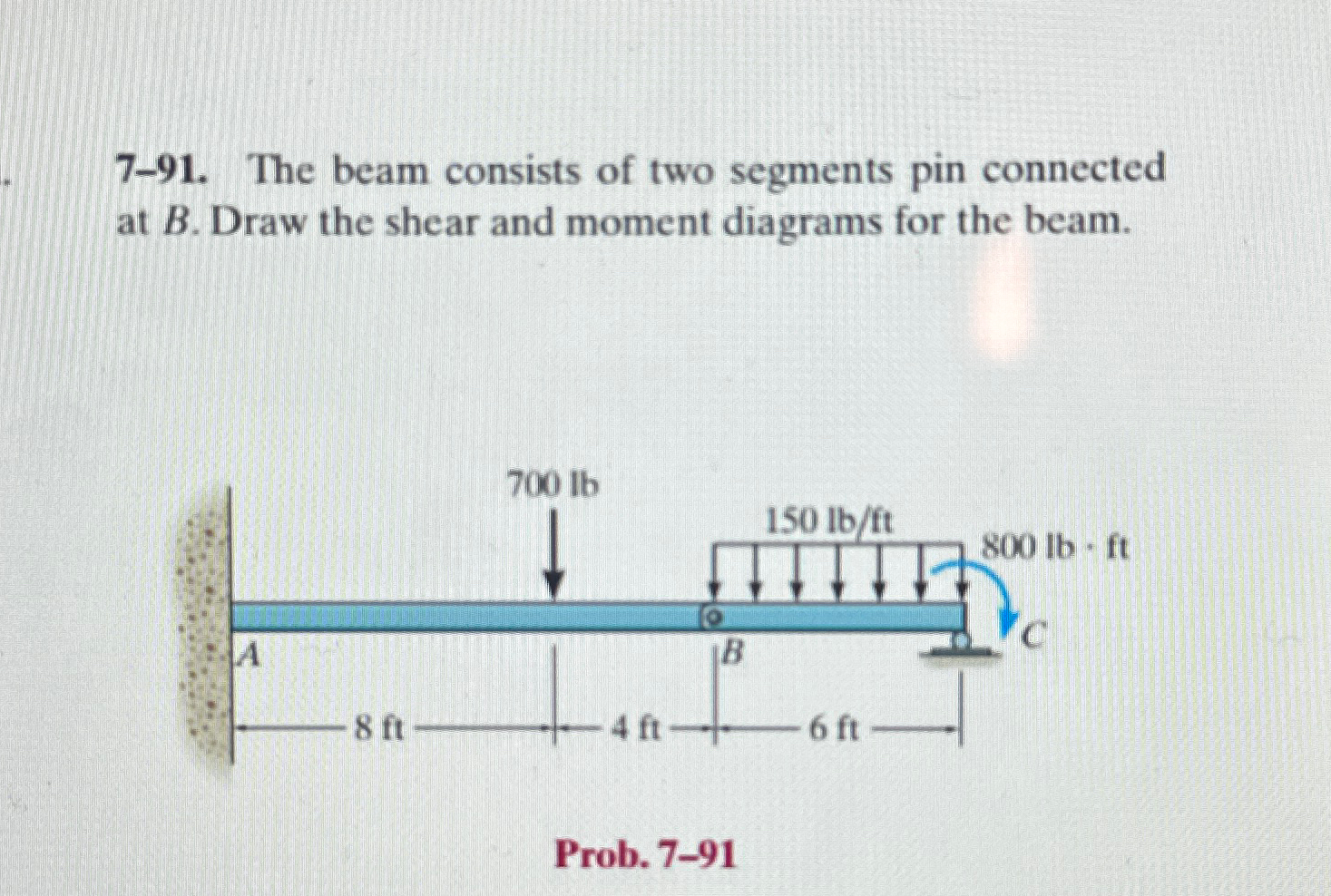 Solved 7-91. ﻿The beam consists of two segments pin | Chegg.com