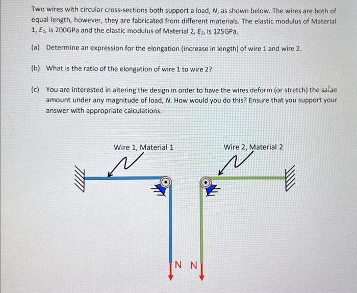 Solved Two Wires With Circular Cross-sections Both Support A | Chegg.com