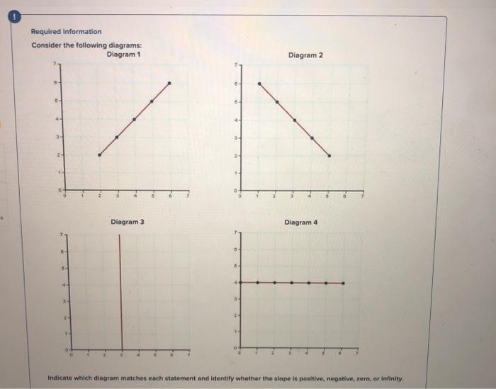 Solved Required Information Consider The Following Diagrams: | Chegg.com