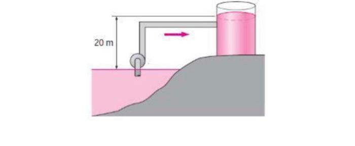 Solved A reservoir located 20 m above a lake will be flooded | Chegg.com