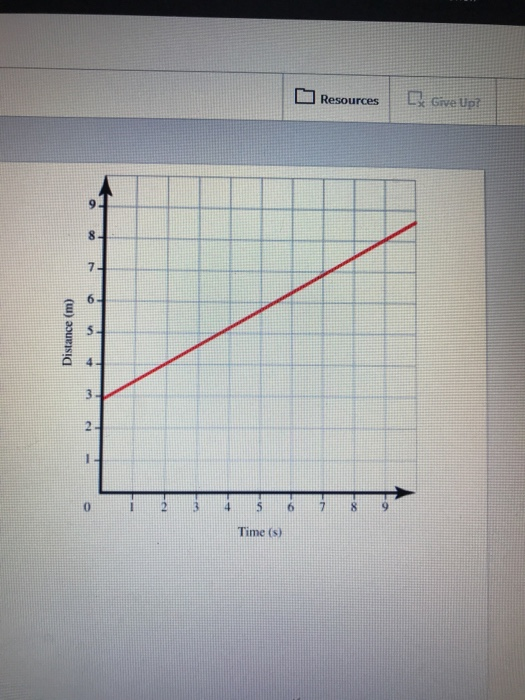 Solved use the graph to determine the units of the slope and