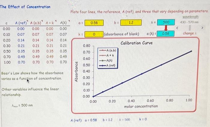 Solved Beer's Law Interactive From previous studies you | Chegg.com