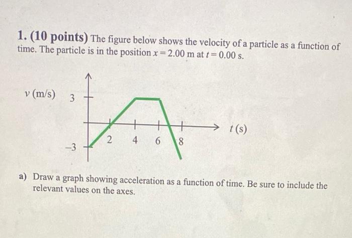 Solved 1. (10 Points) The Figure Below Shows The Velocity Of | Chegg.com