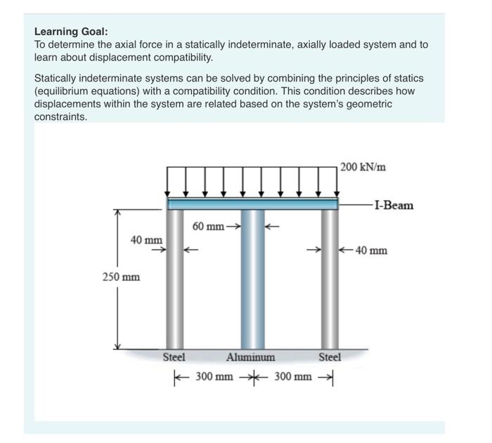 Learning Goal: To determine the axial force in a | Chegg.com