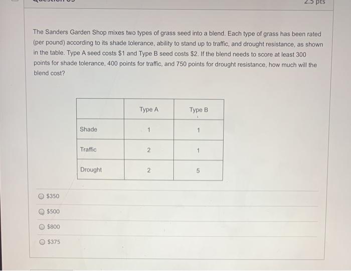 Solved 2.5 pts The Sanders Garden Shop mixes two types of