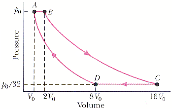 An ideal gas (1.0 mol) is the working substance in an | Chegg.com