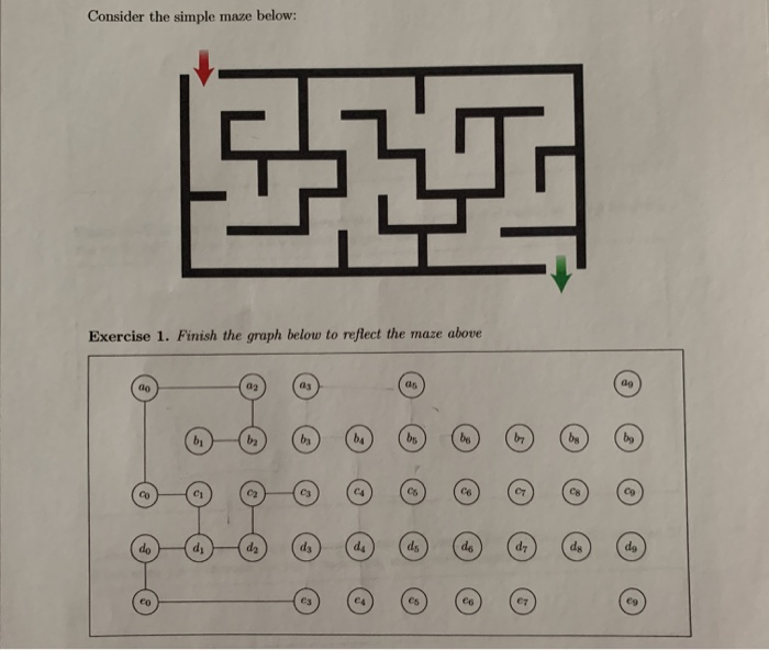 Solved Consider the simple maze below: Exercise 1. Finish | Chegg.com