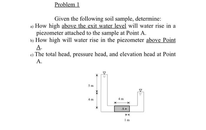 Solved Problem Given The Following Soil Sample, Determine: A | Chegg.com