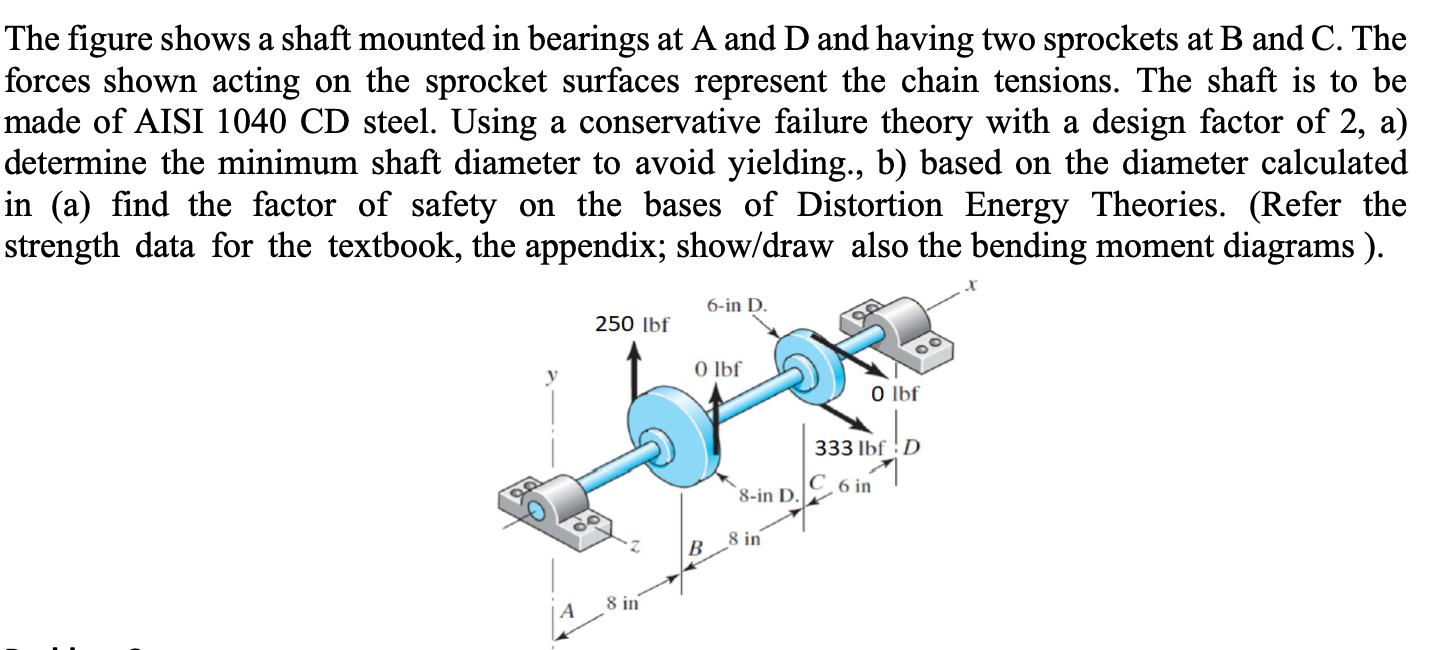 Solved The figure shows a shaft mounted in bearings at A and | Chegg.com