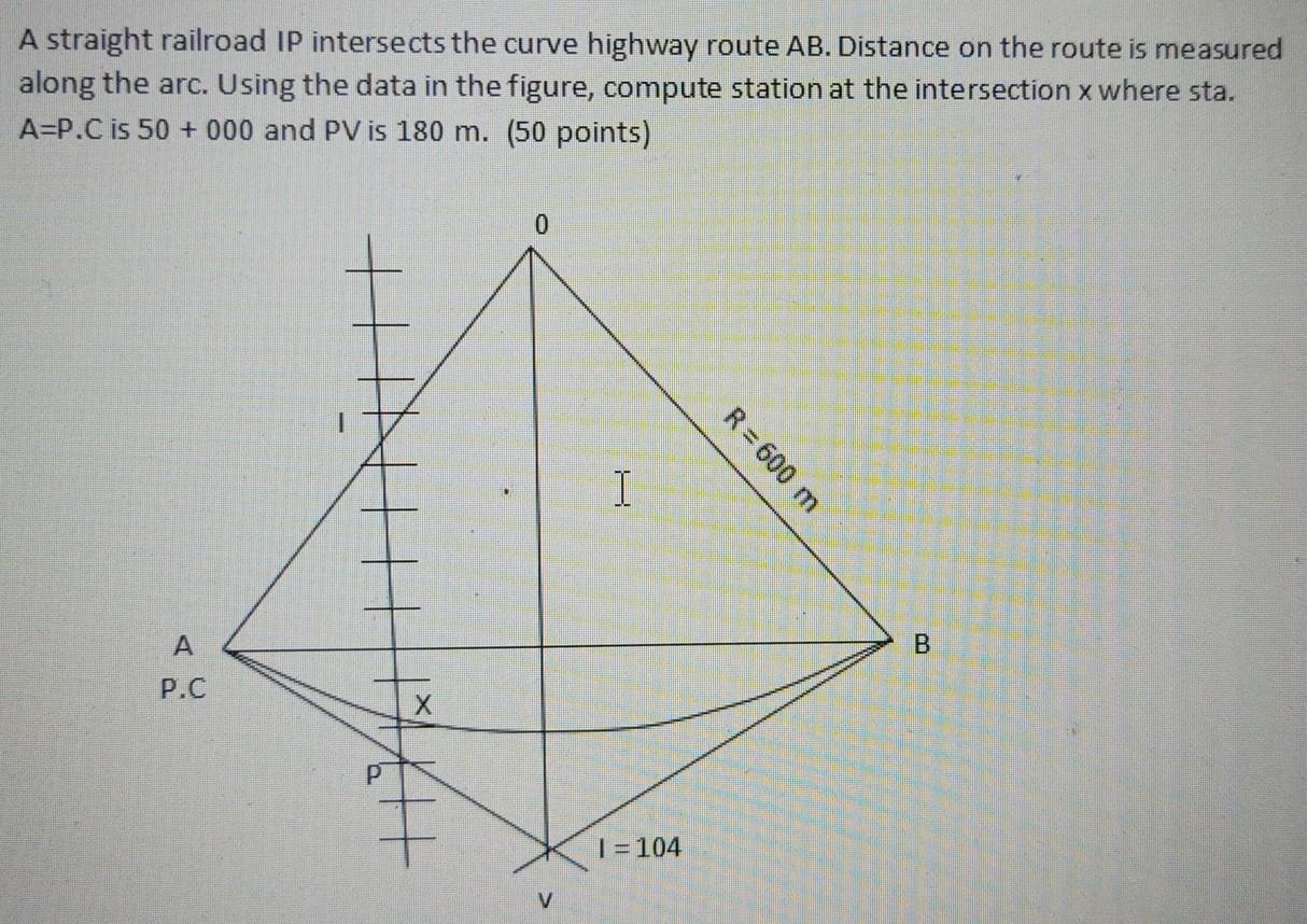 Solved A straight railroad IP intersects the curve highway | Chegg.com