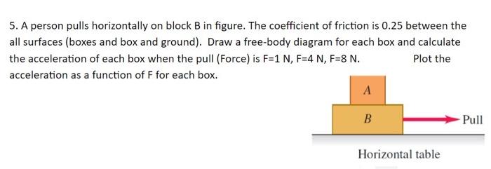 Solved 5. A Person Pulls Horizontally On Block B In Figure. | Chegg.com