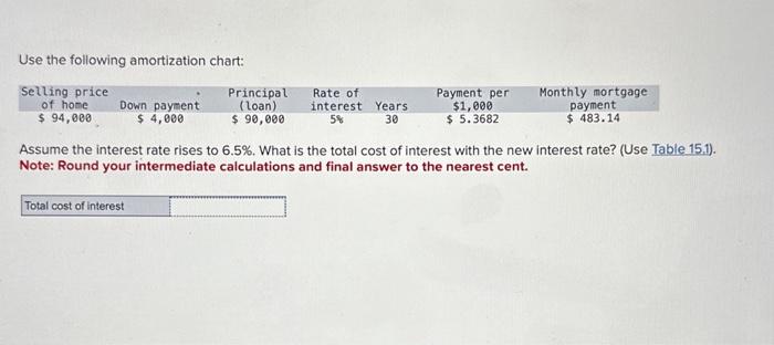 Solved Use the following amortization chart: Assume the | Chegg.com