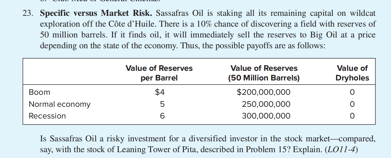 Solved Specific versus Market Risk. Sassafras Oil is staking | Chegg.com