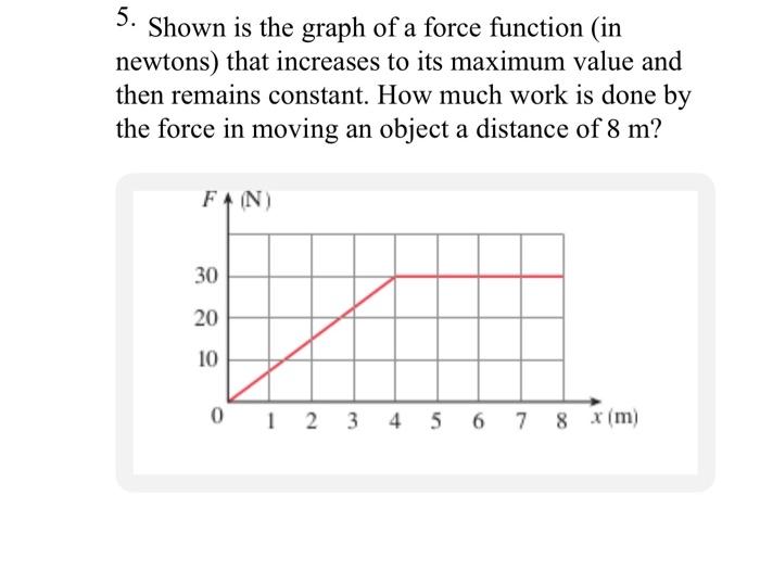 Solved 5. Shown is the graph of a force function (in | Chegg.com