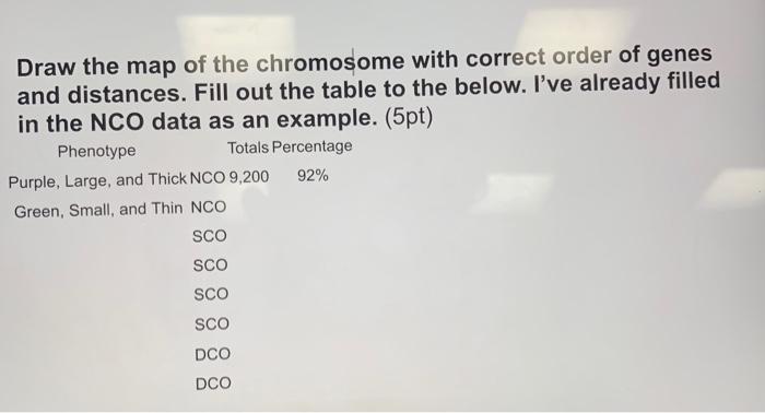 Draw the map of the chromosome with correct order of | Chegg.com