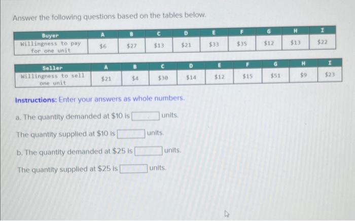 Solved Answer the following questions based on the tables | Chegg.com