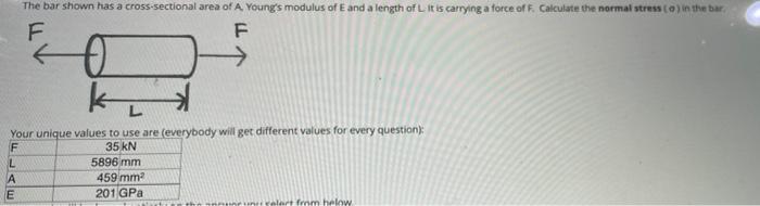 Solved L A The bar shown has a cross-sectional area of A | Chegg.com