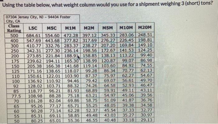 Solved Using the table below, what weight column would you | Chegg.com