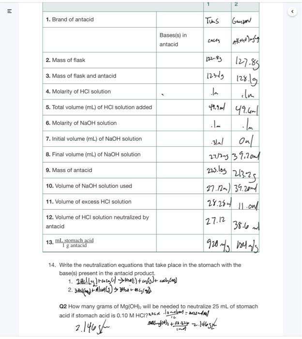 Solved 14. Write the neutralization equations that take | Chegg.com