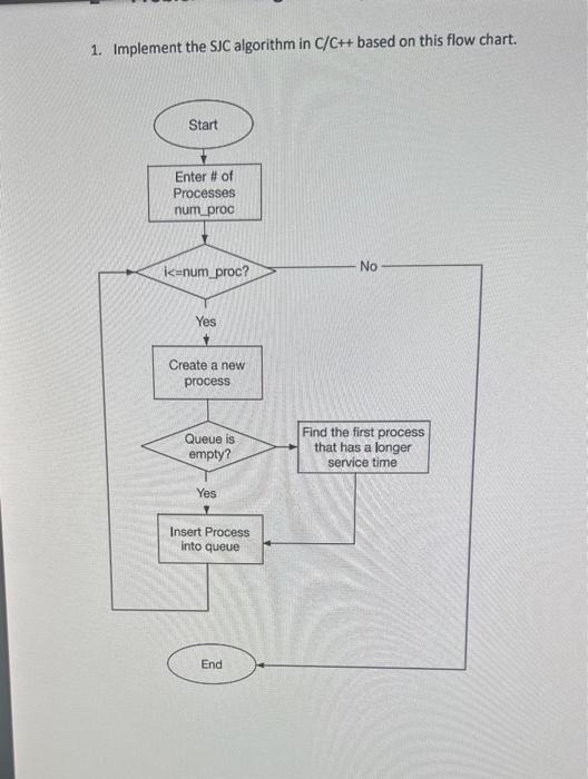Solved 1. Implement the SJC algorithm in C/C++ based on this | Chegg.com