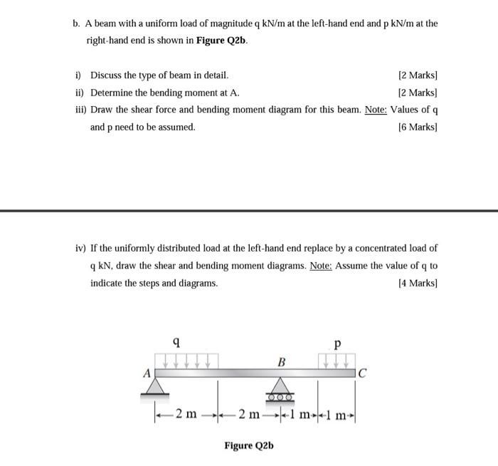 Solved b. A beam with a uniform load of magnitude q kN/m at