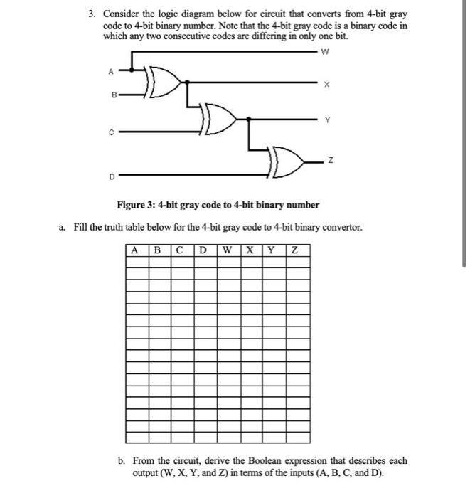 Solved 3. Consider the logic diagram below for circuit that | Chegg.com