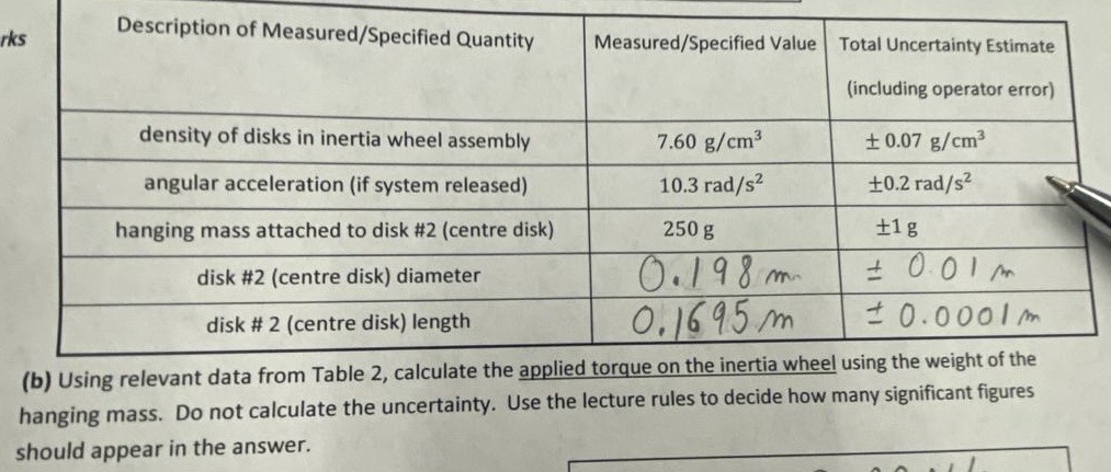 \table[[\table[[Description of Measured/Specified | Chegg.com