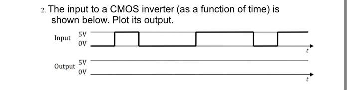 Solved 2. The input to a CMOS inverter (as a function of | Chegg.com