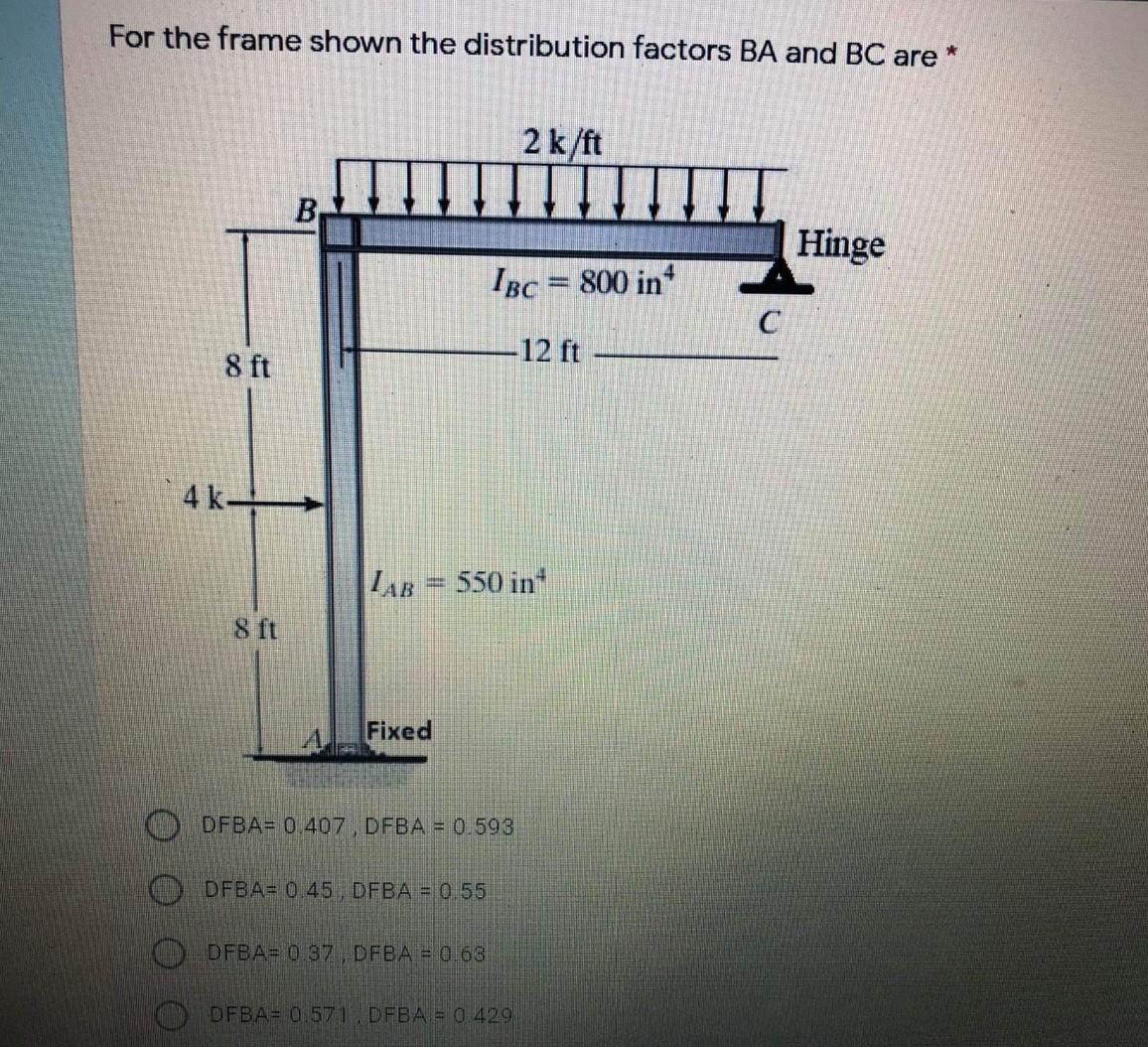 Solved For the frame shown the distribution factors BA and | Chegg.com
