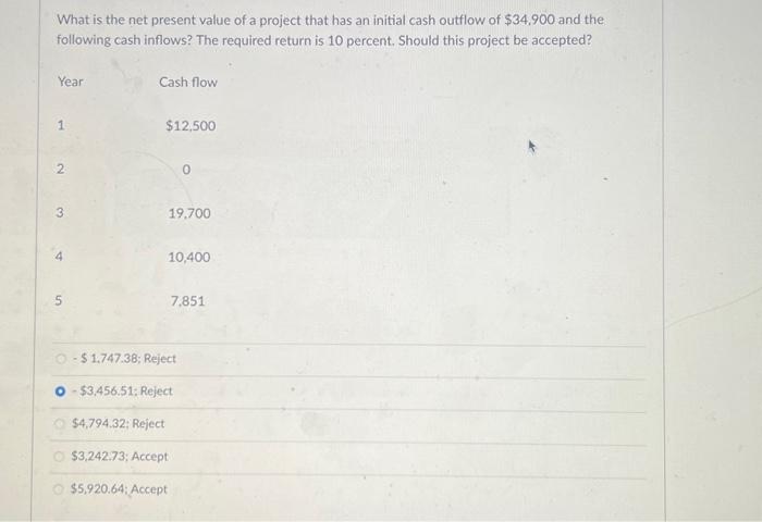 Solved What is the net present value of a project that has | Chegg.com