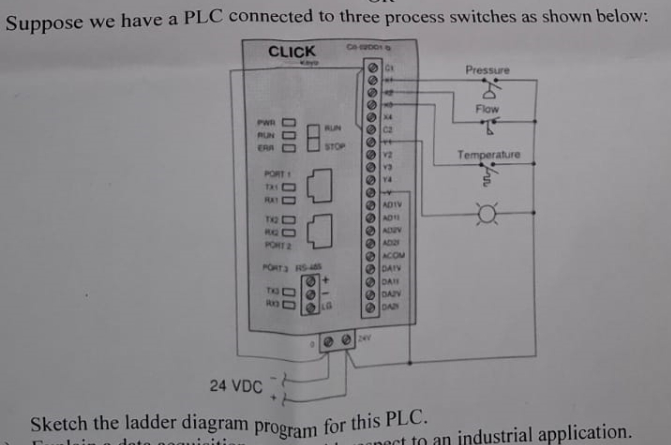 Suppose we have a PLC connected to three process | Chegg.com