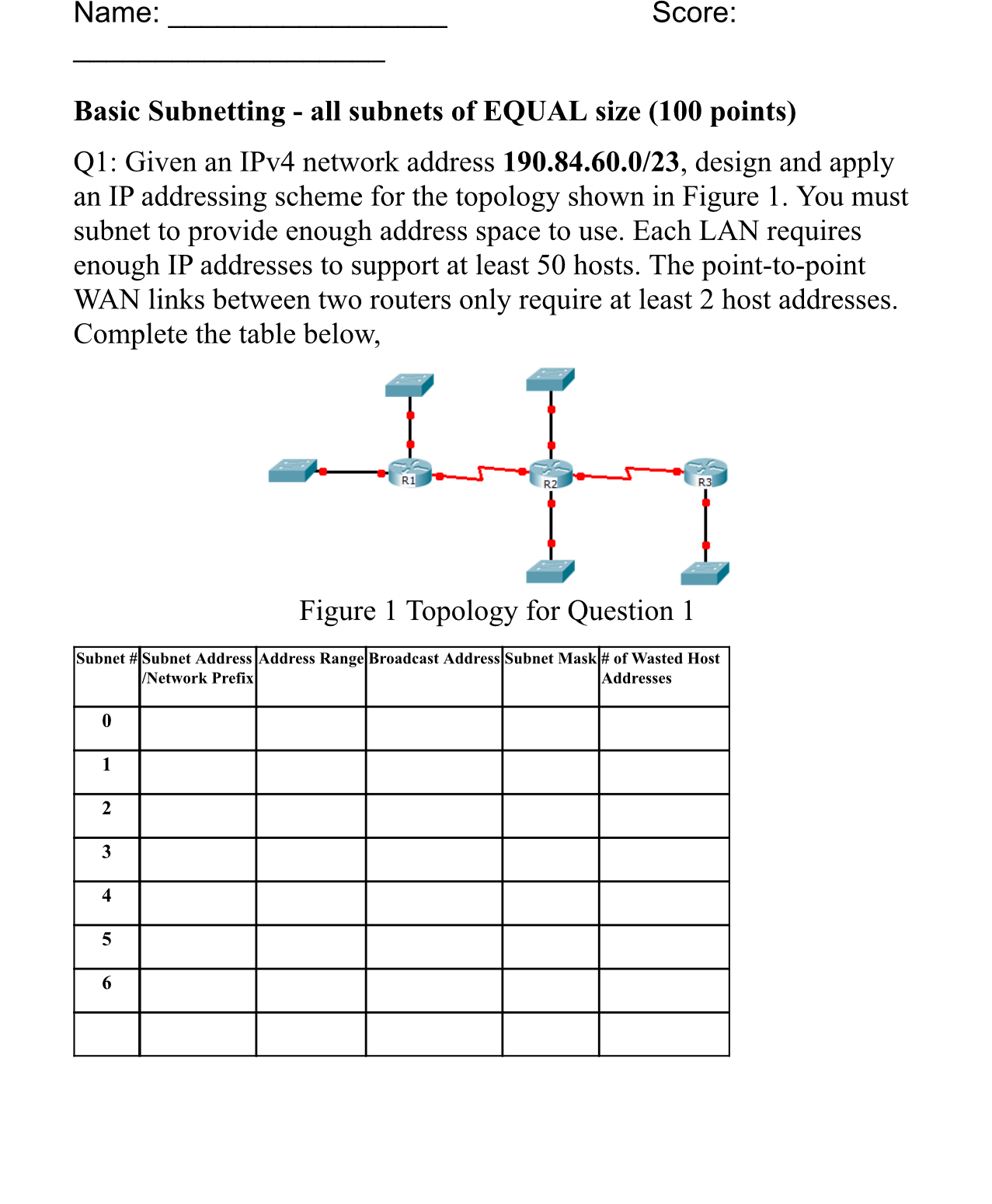 Solved Name:Score:Basic Subnetting - ﻿all subnets of EQUAL | Chegg.com