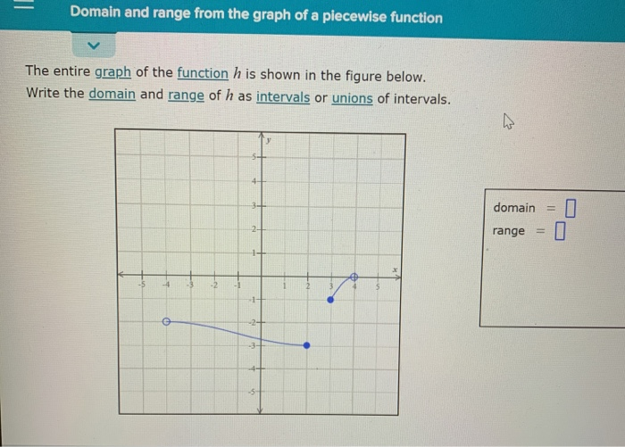 Solved Domain and range from the graph of a piecewise | Chegg.com